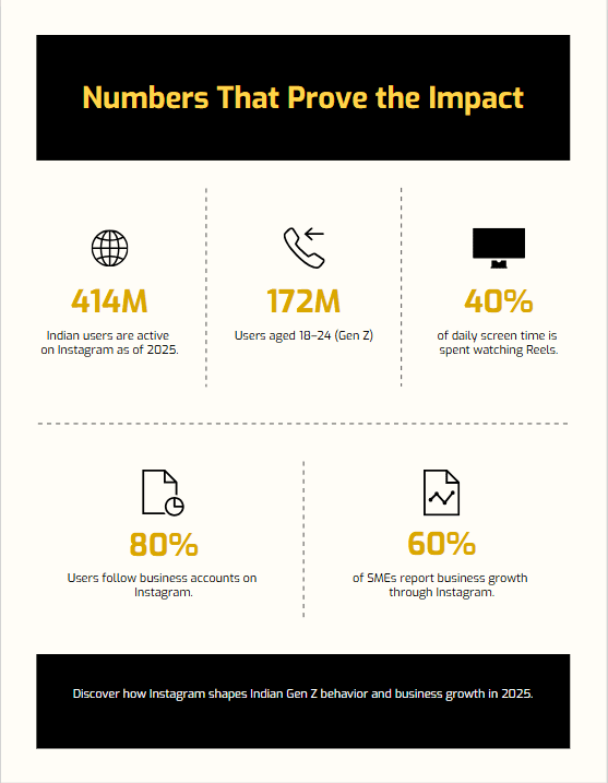 infograph 