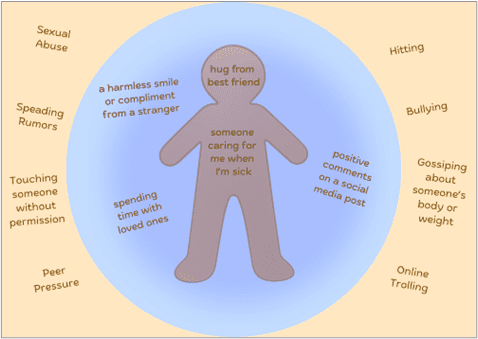 Personal Boundary Map