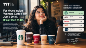 For Young Indian Women, Coffee Isn't Just a Drink. It's a Place to Be.