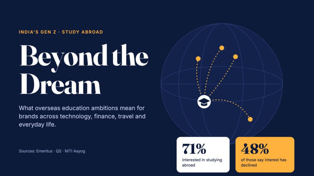 Beyond the Dream: What India's Gen Z Study-Abroad Aspirations Mean for Brands